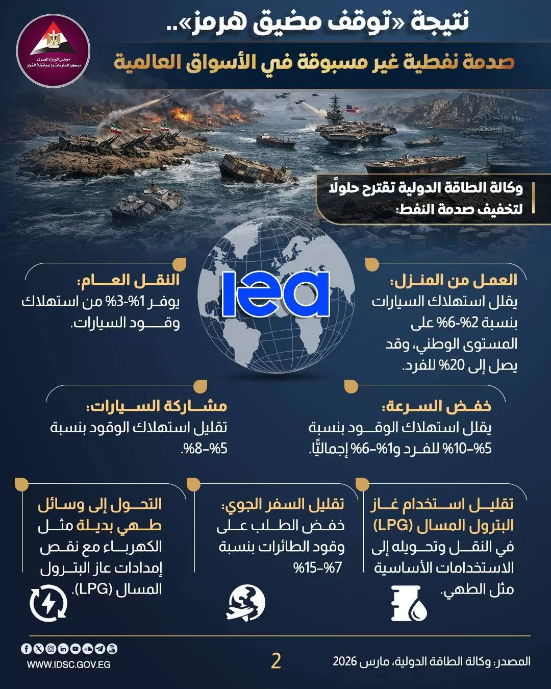 بالأرقام.. تداعيات توقف مضيق هرمز على أسواق الطاقة العالمية 